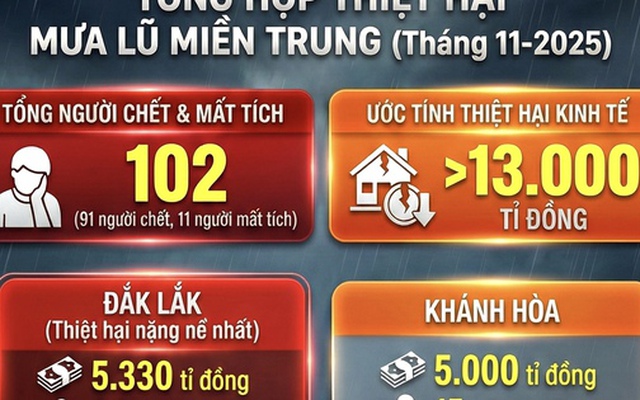 Những con số đau lòng về thiệt hại trong đợt mưa lũ kéo dài ở miền Trung