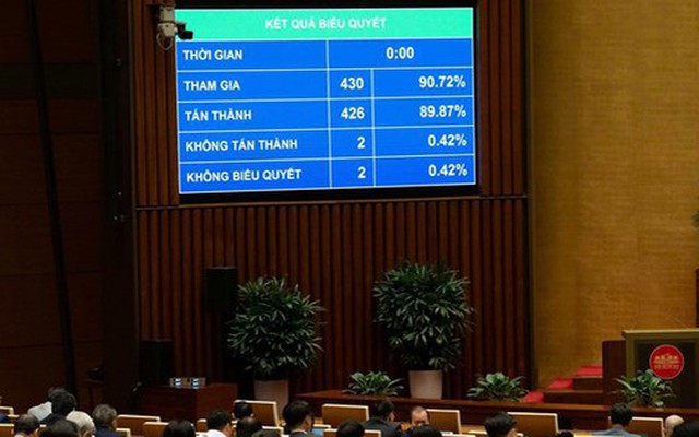 Quốc hội thông qua 4 luật, quy định các trường hợp có thể bị dẫn độ