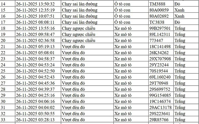 300 chủ xe máy, ô tô có biển số sau nhanh chóng nộp phạt nguội theo Nghị định 168