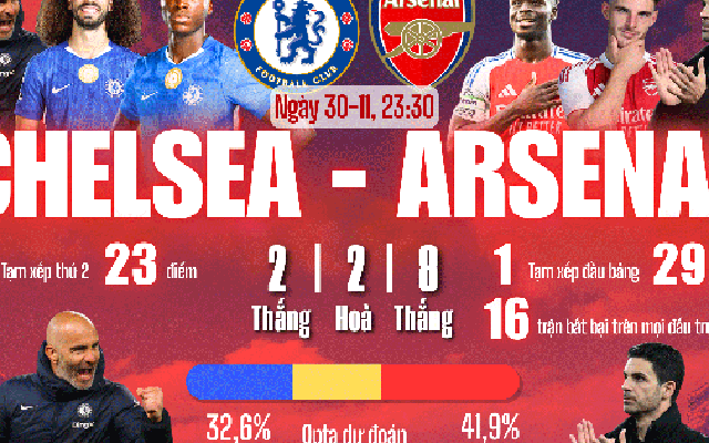 Chelsea có cản nổi Arsenal?