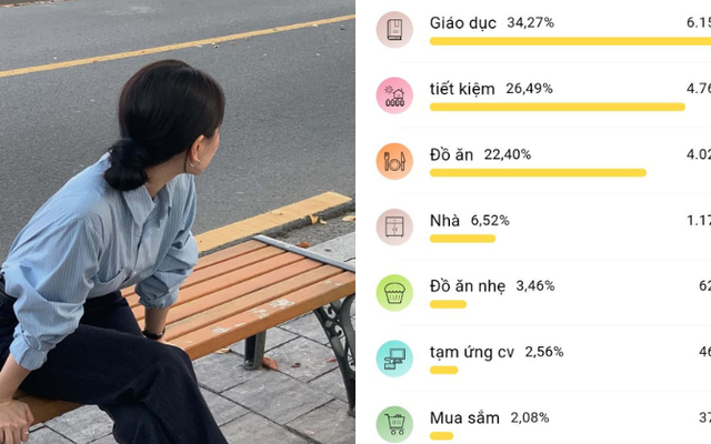 Lương 12 triệu, nuôi 3 con ở Hà Nội