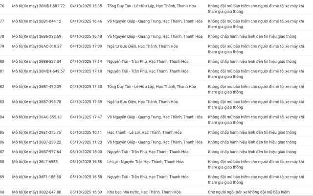 201 ô tô, xe máy có biển số sau nhanh chóng nộp phạt nguội theo Nghị định 168