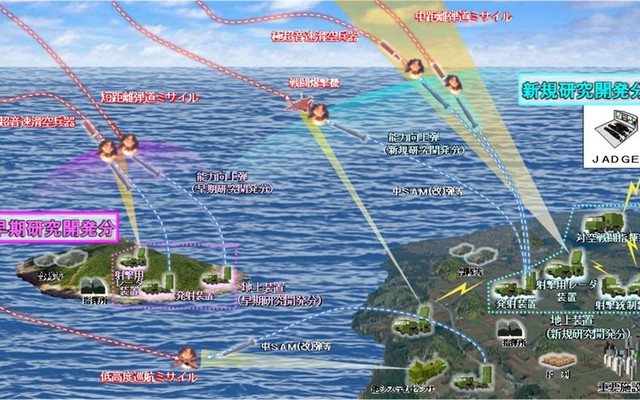 Nhật Bản hé lộ Type-03 mới đủ sức chặn tên lửa siêu vượt âm