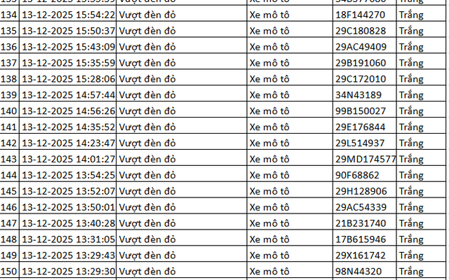 324 chủ xe máy vượt đèn đỏ có biển số sau nhanh chóng nộp phạt nguội theo Nghị định 168