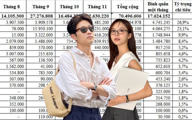 Bảng chi tiêu "đẹp như tranh" của vợ chồng ở TP. HCM