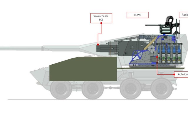 Vũ khí pháo binh Leonardo đạt tầm công phá 70 km