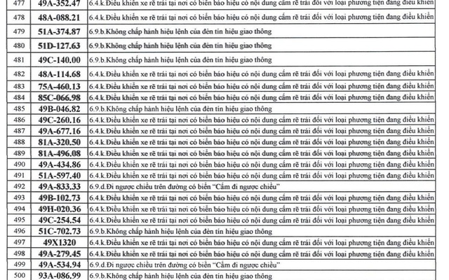 500 chủ xe có biển số sau nhanh chóng nộp phạt nguội theo Nghị định 168