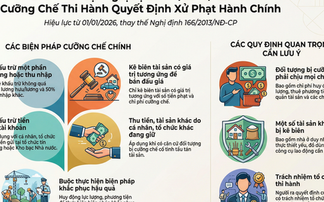 Sẽ truy tài sản các thành viên trong hộ nếu hộ kinh doanh không đủ tiền nộp phạt hành chính