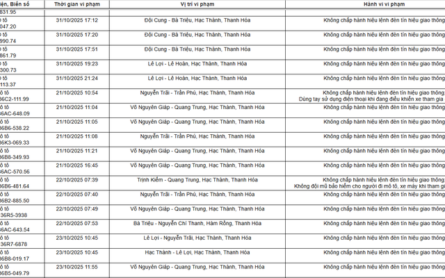 129 chủ xe máy, ô tô có biển số sau nhanh chóng nộp phạt nguội theo Nghị định 168