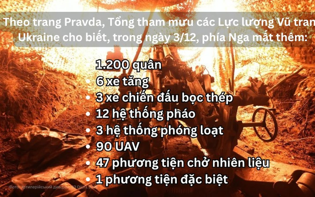 Hỏa lực khiến pháo PzH 2000 gục ngã và MLSR Vampire biến thành tro bụi