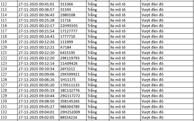 305 chủ xe máy vượt đèn đỏ có biển số sau nhanh chóng nộp phạt nguội theo Nghị định 168