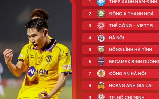 Giai đoạn lượt về V-League 2024/2025 diễn ra khi nào?