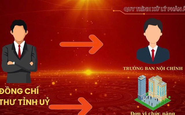 Yên Bái công khai kết quả xử lý phản ánh tham nhũng qua mạng