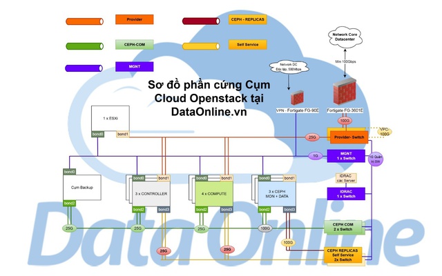 CEO DataOnline: “Thị trường Cloud VPS VN - Đánh tráo khái niệm”