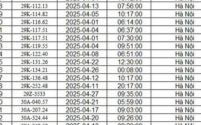 Công an Hà Nội công bố danh sách phạt nguội: 467 chủ xe có biển số sau phải nộp phạt theo Nghị định 168
