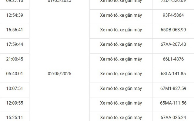 101 xe có biển số sau nhanh chóng nộp phạt nguội theo Nghị định 168