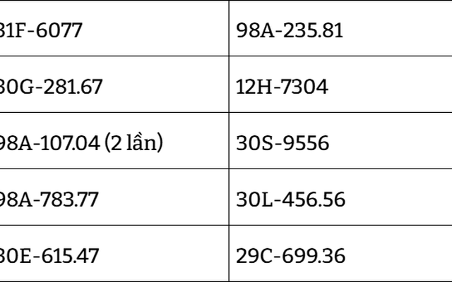 206 chủ xe đi lấn làn có biển số sau cần nhanh chóng nộp phạt nguội theo Nghị định 168