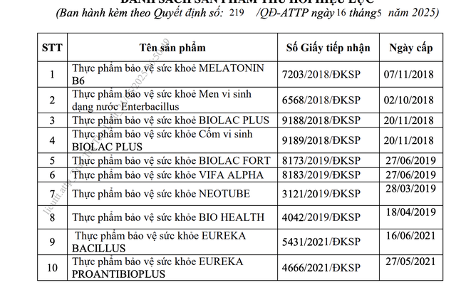 Danh sách 12 thực phẩm bảo vệ sức khỏe vừa bị Bộ Y tế thu hồi giấy công bố sản phẩm
