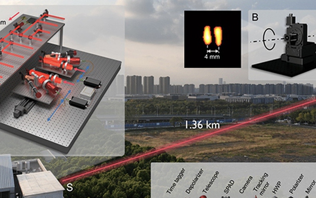 Trung Quốc phát minh “thiên lý nhãn” với 8 chùm laser