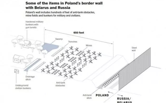 Báo Mỹ gợi ý ông Trump xây bức tường ngăn cách