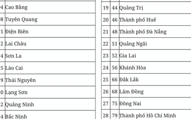 Đề xuất mã số đơn vị hành chính của 34 tỉnh, thành phố sau sáp nhập
