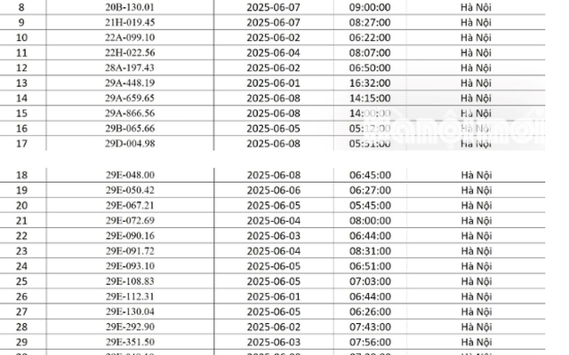 MỚI NHẤT – 111 chủ xe bị phạt nguội trong tháng 6/2025, mang giấy tờ tới nộp phạt