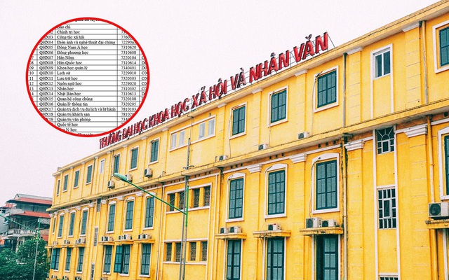 Đại học Khoa học xã hội và Nhân văn bỏ xét tuyển khối C nhiều ngành: Phó hiệu trưởng nói lý do