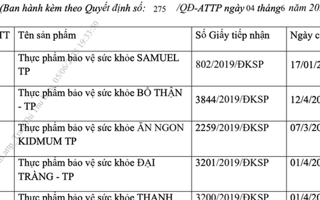 Một công ty xin thu hồi đăng ký 10 thực phẩm bảo vệ sức khỏe