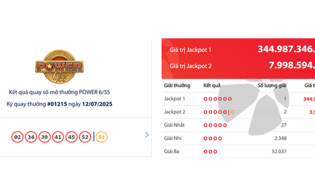 Đã tìm ra người trúng tờ vé số Vietlott gần 345 tỉ đồng