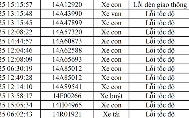 Loạt xe vượt đèn đỏ, chạy quá tốc độ mang biển số sau nhanh chóng nộp phạt nguội theo Nghị định 168