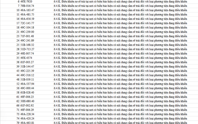 Hơn 200 chủ xe vi phạm lỗi 'rẽ trái' có biển số sau nhanh chóng nộp phạt nguội theo Nghị định 168