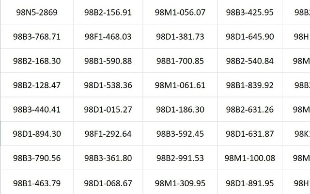 Hơn 150 chủ xe vượt đèn đỏ, lấn làn, không đội mũ bảo hiểm... có biển số sau nhanh chóng nộp phạt nguội theo Nghị định 168