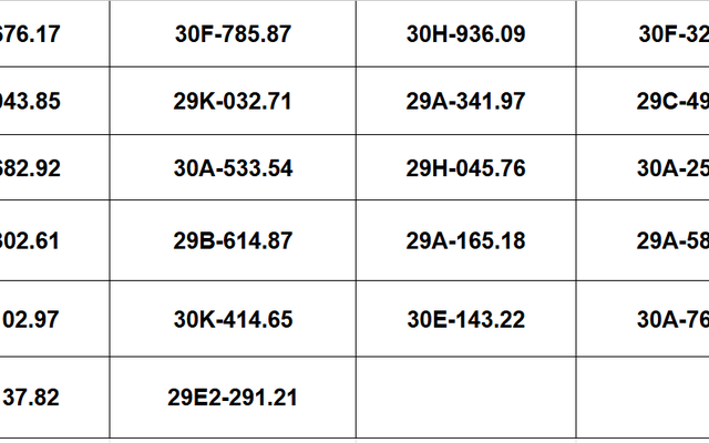 Các chủ xe Hà Nội vượt đèn đỏ, lấn làn, chạy quá tốc độ... mang biển số sau nhanh chóng nộp phạt nguội theo Nghị định 168