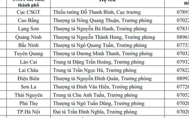 Công khai số điện thoại của tất cả trưởng phòng CSGT các tỉnh, thành phố cả nước