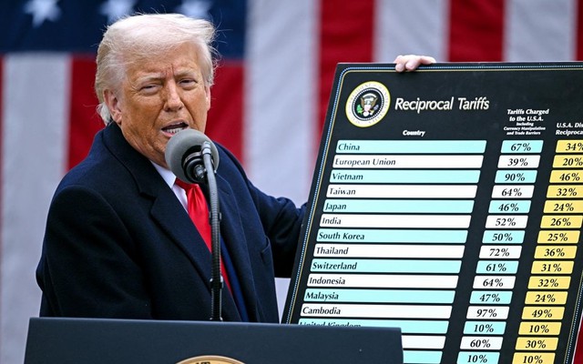 Mỹ chính thức công bố mức thuế quan cho loạt nước Đông Nam Á: Có quốc gia chịu thuế đến 40%