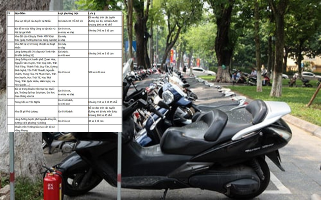 "Check ngay" 92 vị trí để gửi phương tiện khi đi xem Lễ kỷ niệm, diễu binh, diễu hành 80 năm Cách mạng Tháng Tám và Quốc khánh 2/9