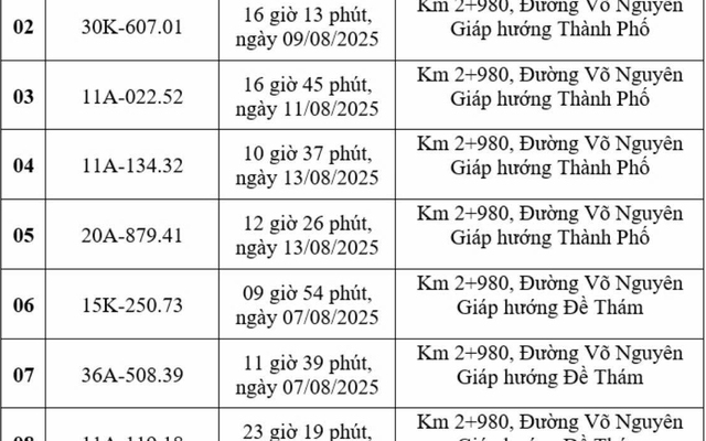 Loạt chủ xe có biển số sau nhanh chóng nộp phạt nguội theo Nghị định 168