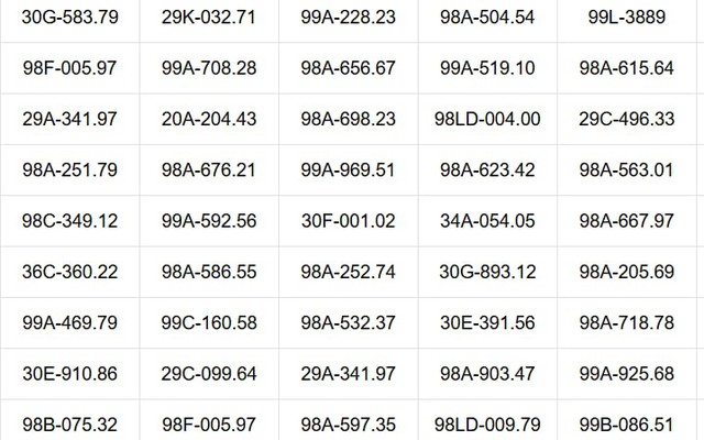 Các chủ xe vi phạm lỗi “rẽ trái” có biển số sau nhanh chóng nộp phạt nguội theo Nghị định 168