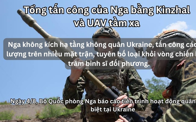 Tên lửa siêu vượt âm Kinzhal và UAV đồng loạt tập kích sân bay quân sự