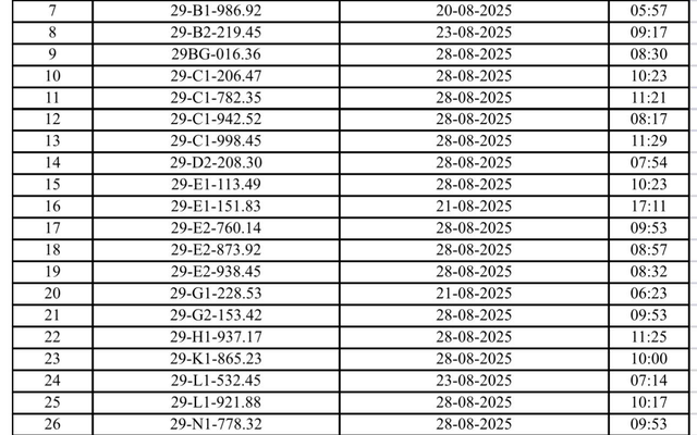 223 chủ xe máy có biển số sau nhanh chóng nộp phạt nguội theo Nghị định 168