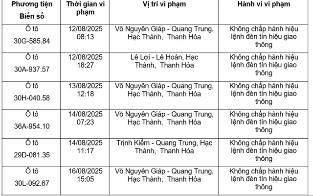 MỚI NHẤT - Chủ những xe biển số Hà Nội sau vừa bị phạt nguội ở các tỉnh, lập tức liên hệ công an theo Nghị định 168