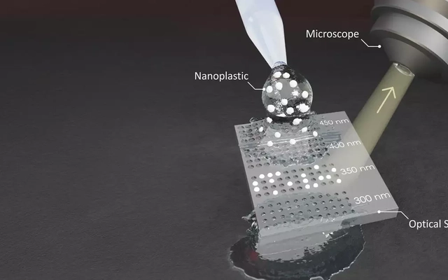 Sàng quang học có thể phát hiện mối đe dọa vô hình từ nhựa