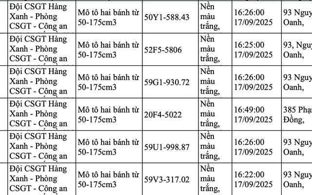Hơn 200 chủ xe có biển số sau nhanh chóng nộp phạt nguội theo Nghị định 168