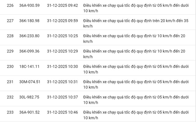 618 chủ xe có biển số sau nhanh chóng nộp phạt nguội theo Nghị định 168: Vi phạm cùng 1 lỗi có mức phạt lên tới 22 triệu đồng