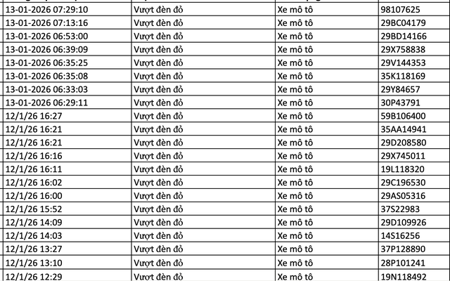 159 chủ xe trong danh sách sau nhanh chóng nộp phạt nguội theo Nghị định 168