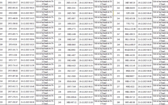 493 chủ xe máy có biển số sau nhanh chóng nộp phạt nguội theo Nghị định 168