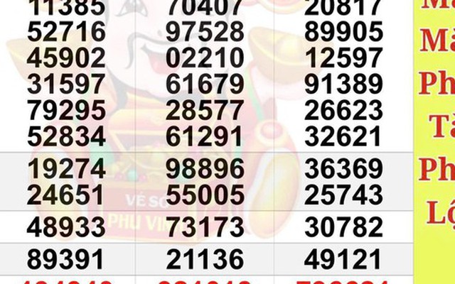 Xổ số miền Nam: Chiều 2-1, lộ diện người trúng độc đắc 56 tỉ đồng ở TPHCM và Đồng Tháp