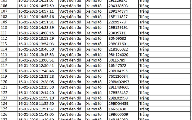526 chủ xe máy có biển số sau nhanh chóng nộp phạt nguội theo Nghị định 168