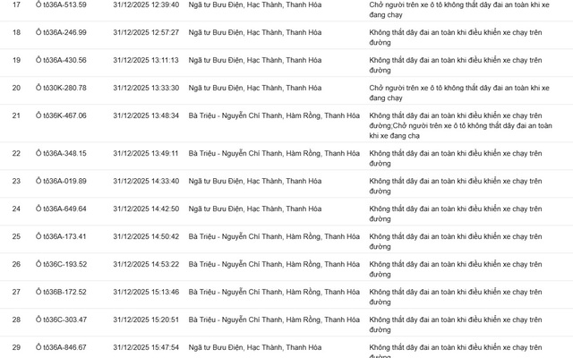 139 chủ xe không thắt dây an toàn, sử dụng điện thoại… có biển số sau nhanh chóng nộp phạt nguội theo Nghị định 168