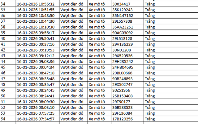 NÓNG: 1.194 chủ xe máy, ô tô có biển số sau KHẨN TRƯƠNG nộp phạt nguội theo Nghị định 168